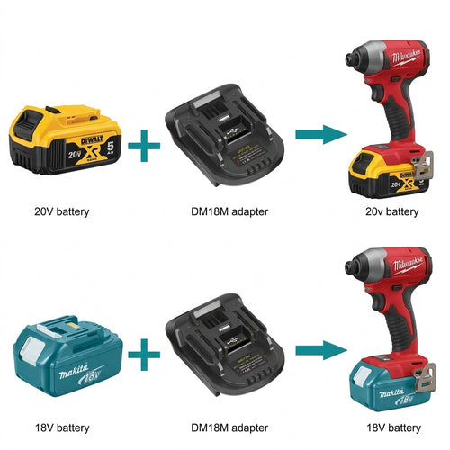 CrossVolt Adapter — DeWalt / Makita to Milwaukee